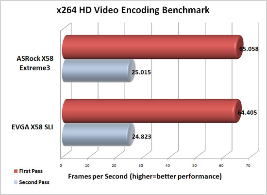 x264 HD Benchmark Results