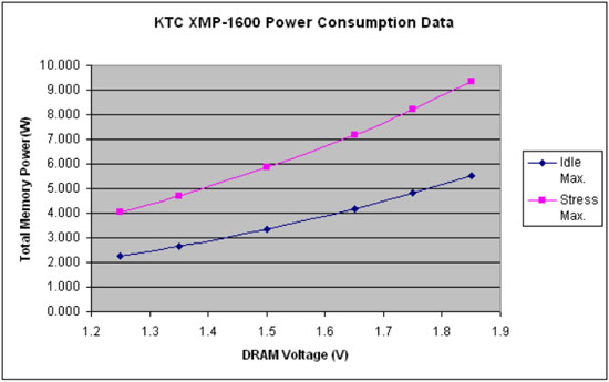 Kingston Lovo Test Results