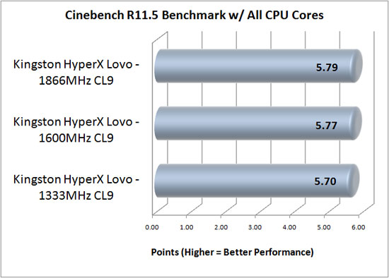 Cinebench R11.5 Results