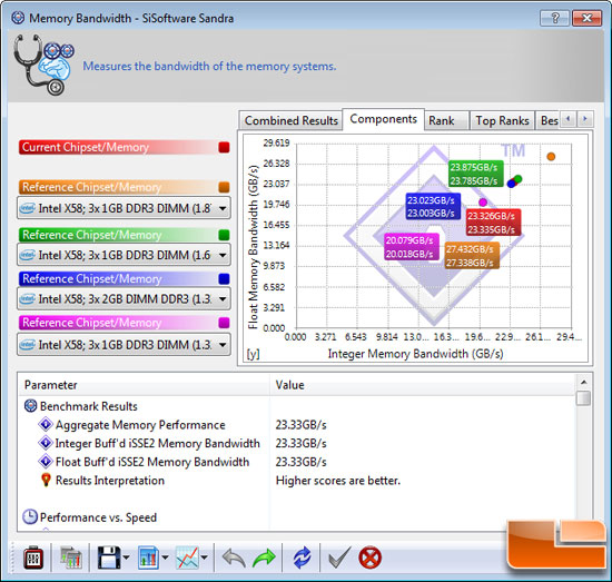 SiSoftware Sandra 2010 SP1d
