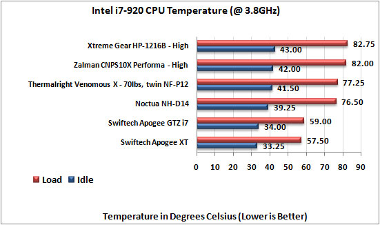 Xtreme Gear HP-1216B CPU Cooler