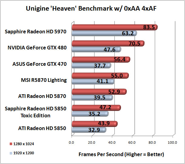 Unigine Heaven Benchmark