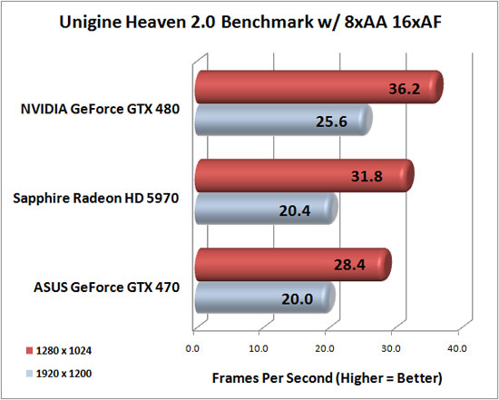 Unigine Heaven Benchmark