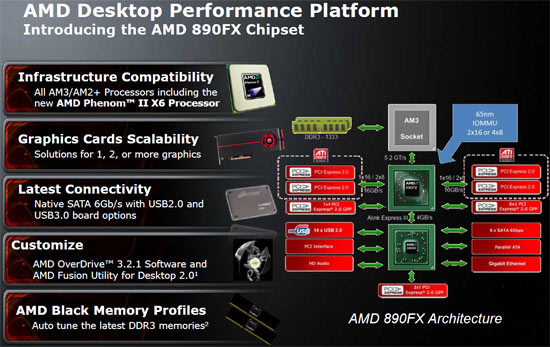 AMD Phenom II X6 Processor Platform Leo