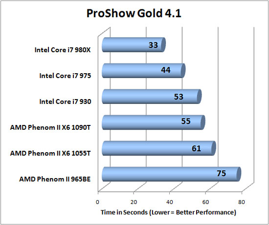 Photodex Proshow Gold 4.1 Benchmark Results
