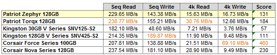 Zephyr AS-SSD CHART