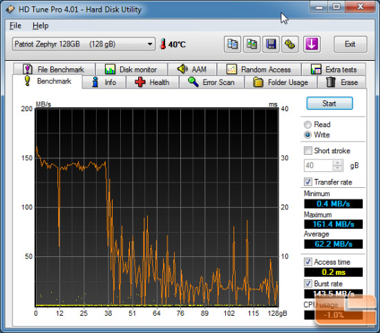 Zephyr HD TUNE PRO WRITE