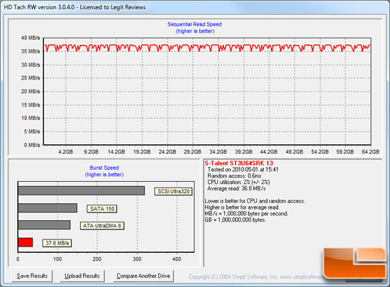 NZXT IU01 USB Expansion HDTach Benchmark Results