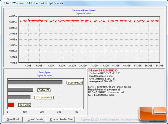 NZXT IU01 USB Expansion HDTach Benchmark Results