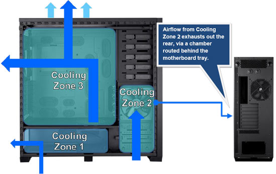 Corsair Obsidian 700D air flow