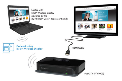 Intel Wireless Device Diagram