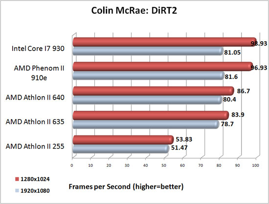 Colin McRae: DiRT2