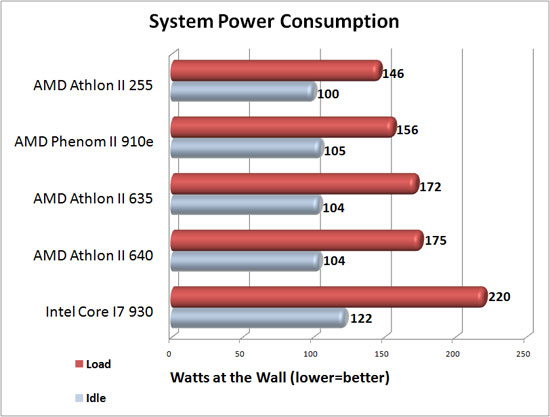 System Power Consumption