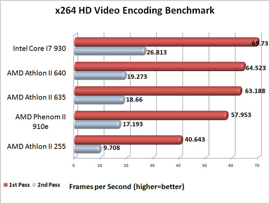 x264 HD Benchmark Results