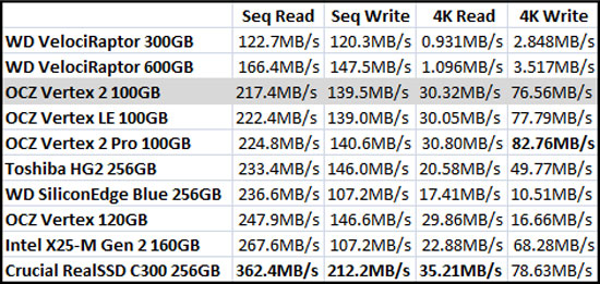 Crystal Mark Benchmark Results