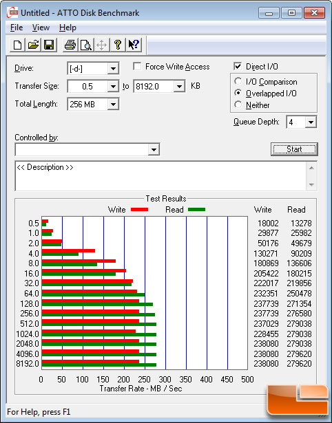 ATTO Benchmark Results