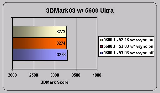 nVidia and FutureMark’s 3DMark03