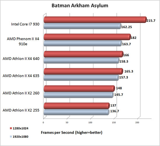 Batman Arkham Asylum