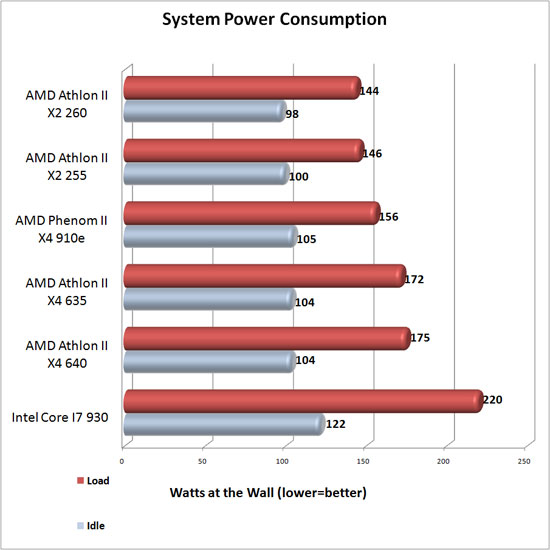 System Power Consumption