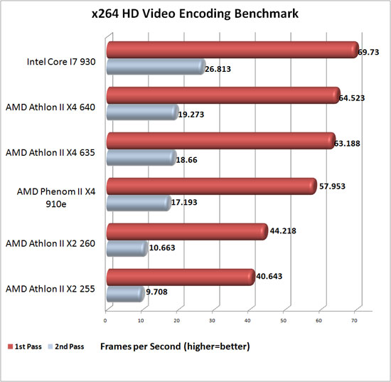 x264 HD Benchmark Results