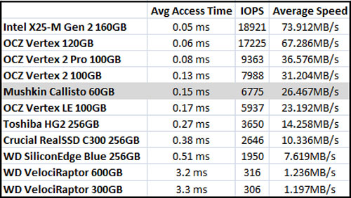 HD Tune File Benchmark