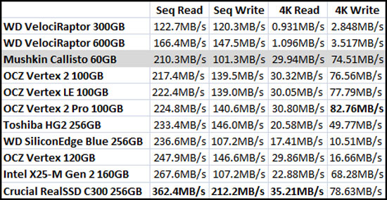 Crystal Mark Benchmark Results