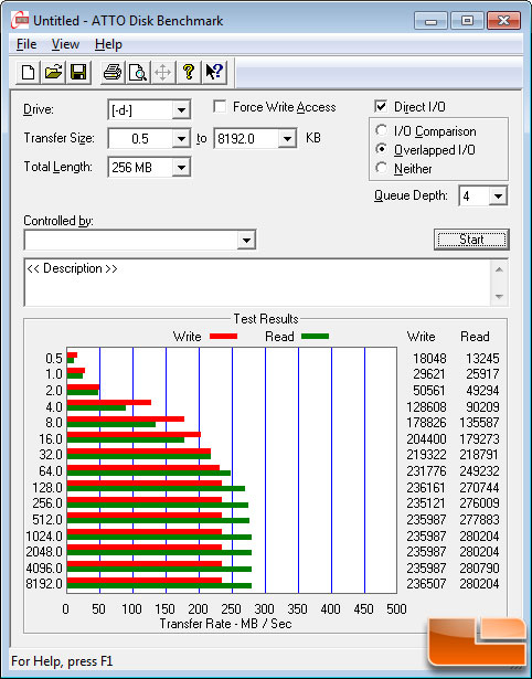 ATTO Benchmark Results