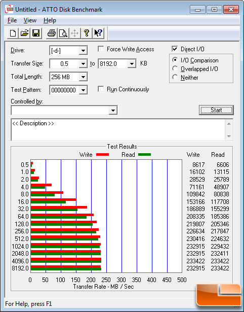 ATTO Benchmark Results