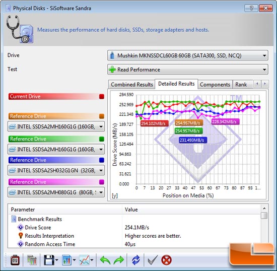 SiSoftware Sandra 2010 File Benchmark