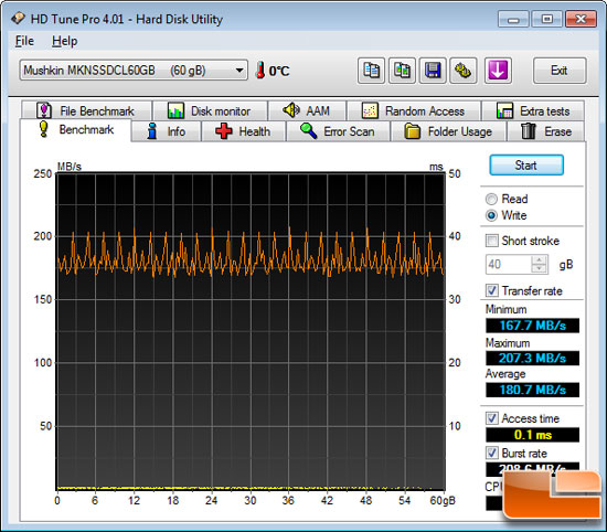 HD Tune File Benchmark