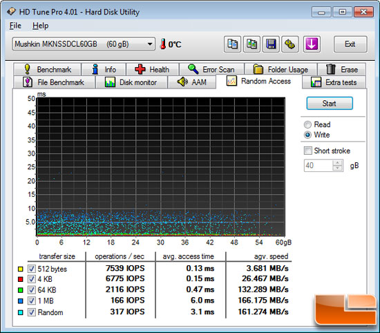 HD Tune Random Access Benchmark