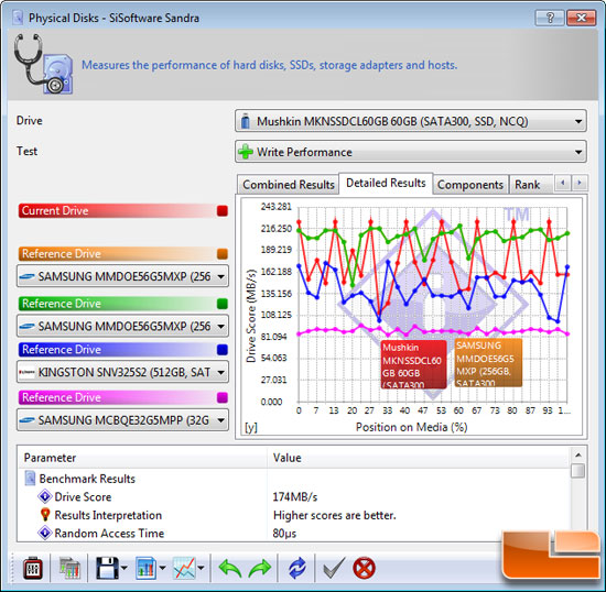 SiSoftware Sandra 2010 File Benchmark