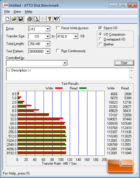 ATTO Disk Benchmark