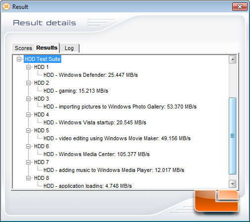 PcMark Vantage Benchmark Results