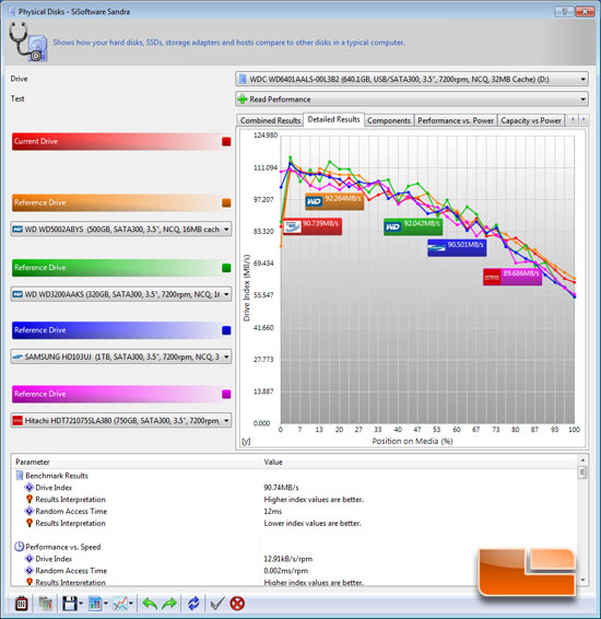 SiSoftware Sandra 2010