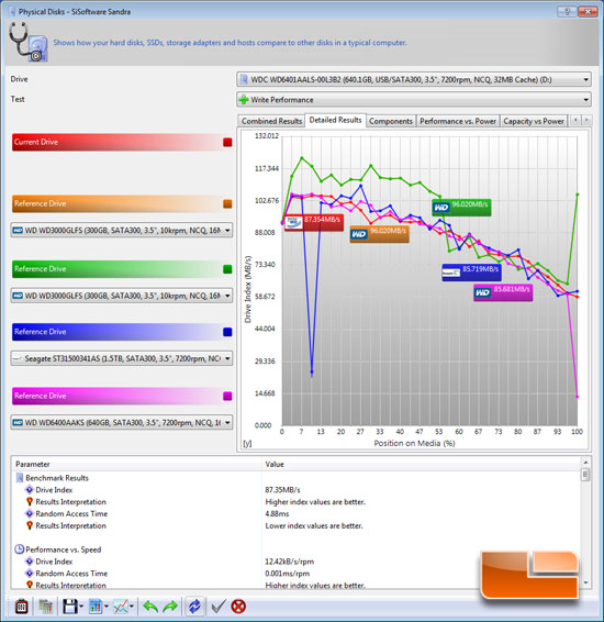 SiSoftware Sandra 2010