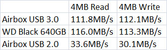 ATTO Disk Benchmark Results