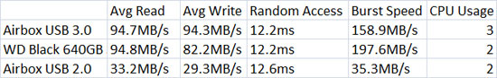 HD Tach Benchmark Results