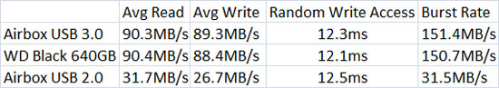 HD Tune Benchmark 
Results