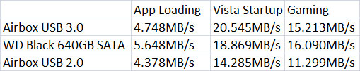 PcMark Vantage Benchmark Results