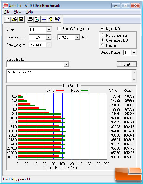 ATTO Disk Benchmark v2.41 Results