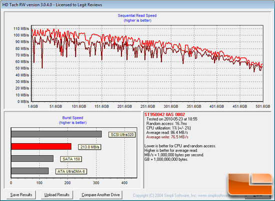 HD Tach Benchmark Results