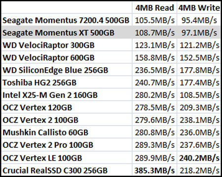 ATTO Benchmark Results