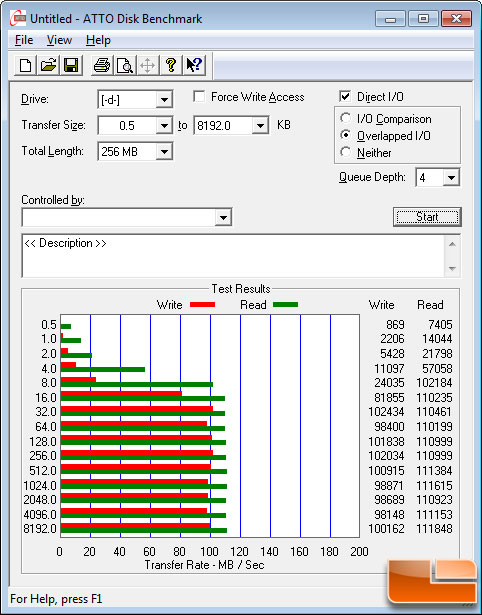 ATTO Disk Benchmark v2.41 Results