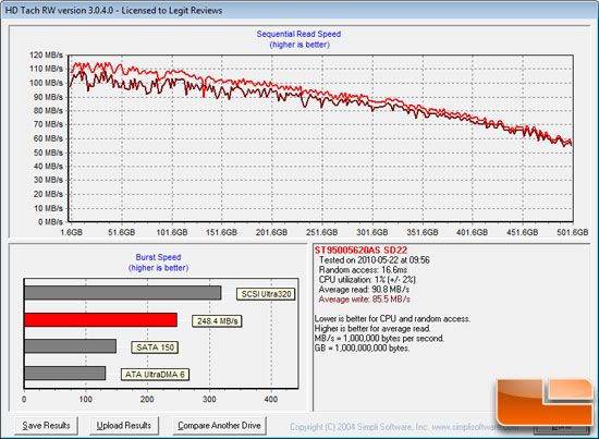 HD Tach Benchmark Results