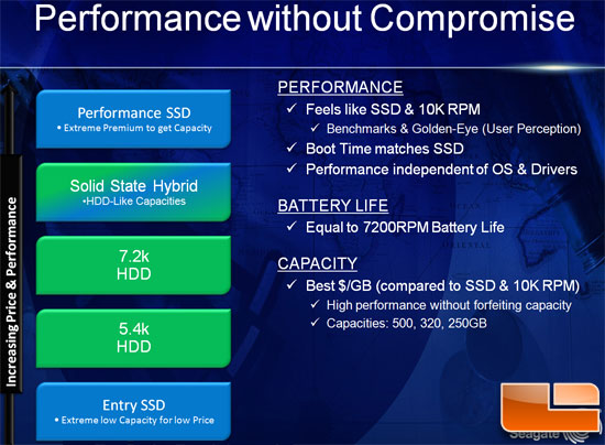 Seagate Momentus XT 500GB Hard Drive