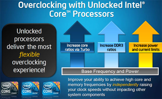 Intel 875K Unlocked CPU Specs