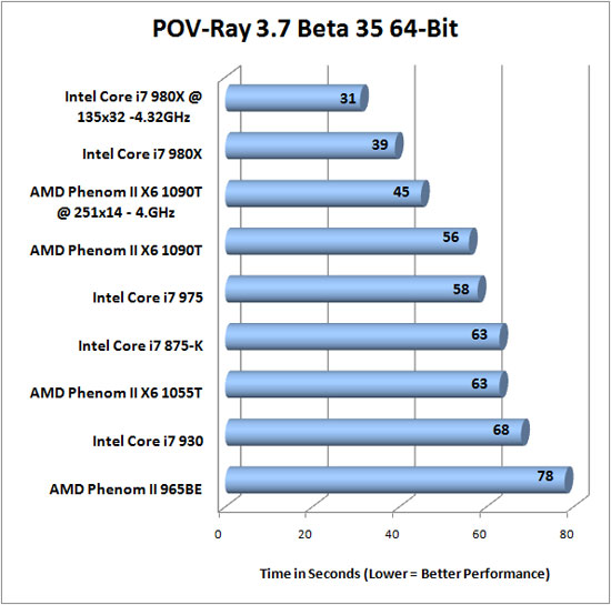 Pov-Ray 3.7 Beta 34