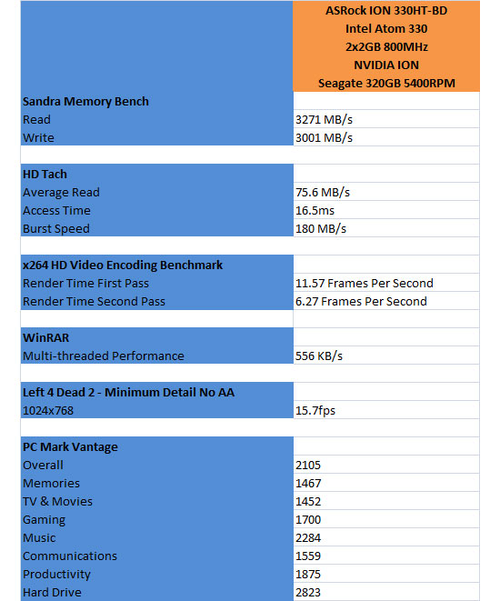 ASRock ION 330HT-BD Performance