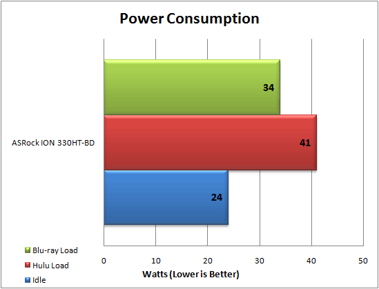 ASRock ION 330HT-BD Power Consumption ASRock ION 330HT-BD Power Consumption